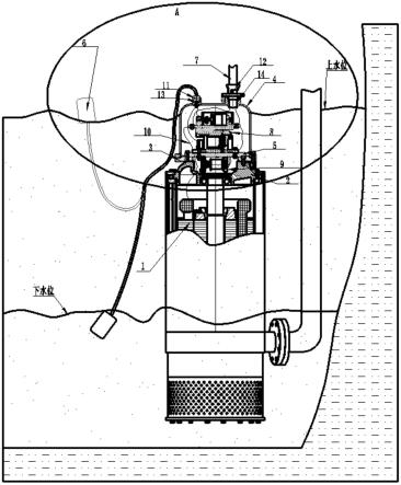 自动液位控制防爆污水泵的制作方法