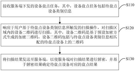 一种设备盘点方法、装置、设备和存储介质与流程