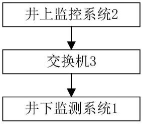 一种井下制氮机无人值守系统的制作方法