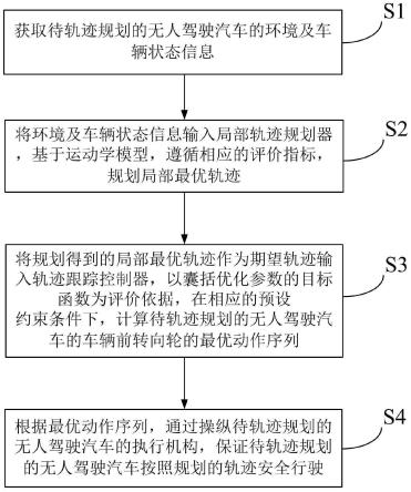 一种无人驾驶汽车轨迹规划方法