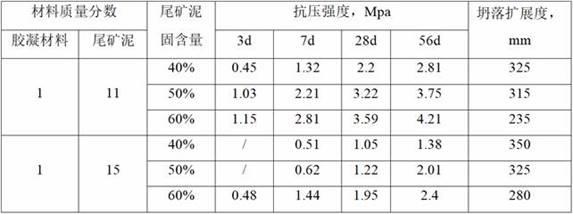 一种高水含量尾矿固化用的胶凝材料的制作方法