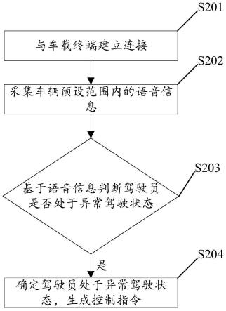 基于车内异常的氛围灯设置方法、装置与系统与流程