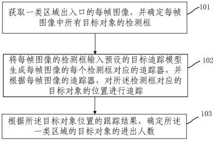 车站清客方法及装置与流程