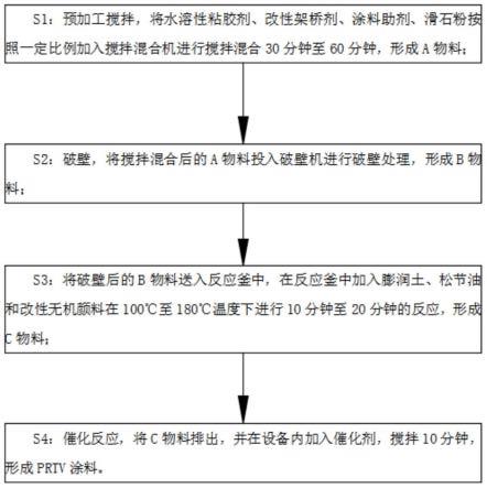 一种电气产品用自修复型PRTV涂料及其制备工艺的制作方法