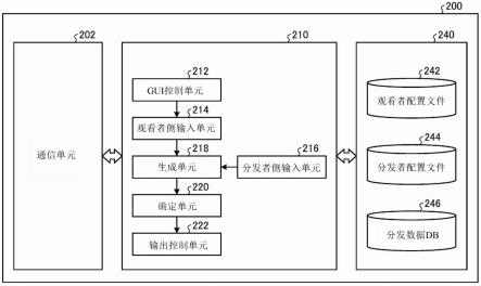 信息处理设备以及信息处理终端的制作方法