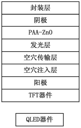 金属氧化物胶体溶液的制备方法、薄膜、发光器件与流程