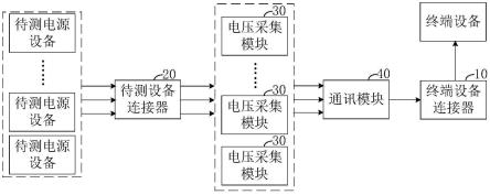 多通道电压采集装置及老化测试设备的制作方法