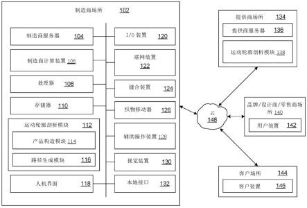 使用机器人制造缝制产品的方法和系统与流程