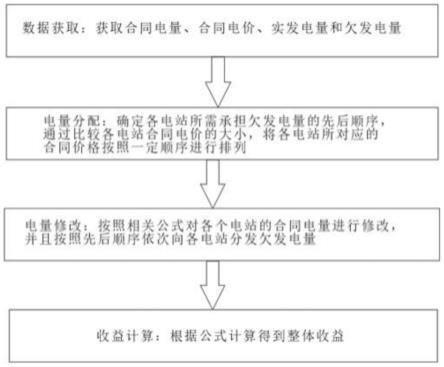 应用于中长期电力市场交易中的优化算法的制作方法