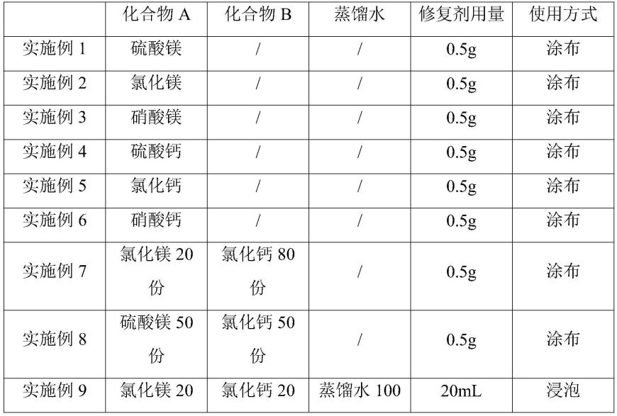 丙烯酸盐聚合物材料的修复方法