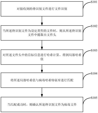 一种文件识别方法及装置与流程