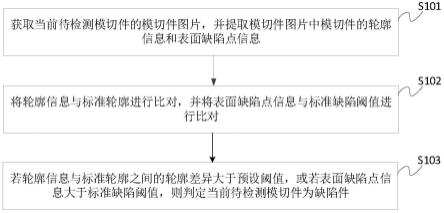 一种电池电极模切件缺陷检测方法、装置和设备与流程