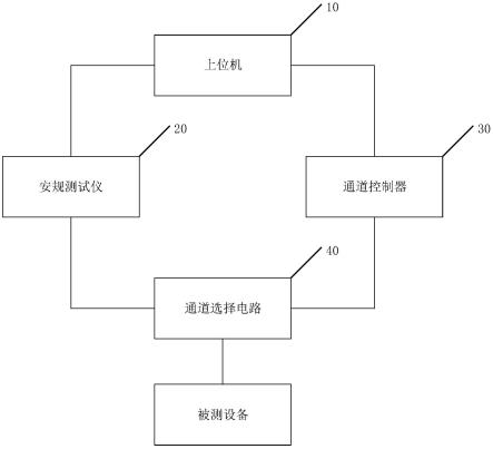 一种安规测试系统的制作方法