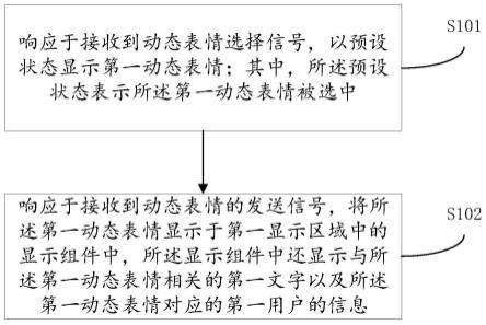 动态表情显示方法、装置、电子设备及计算机可读存储介质与流程