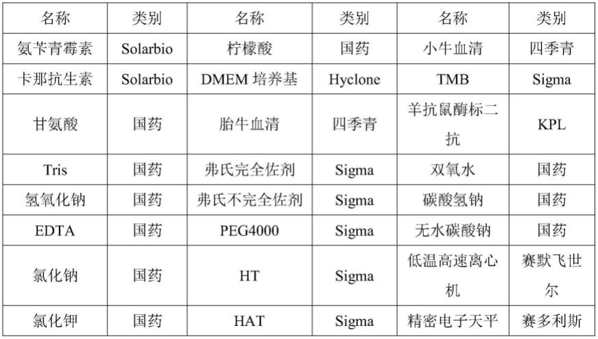 一种用于检测烟草黑胫病菌的酶联免疫试剂盒及其应用