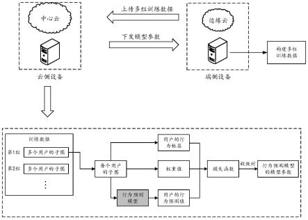 行为预测模型的数据处理系统与方法与流程