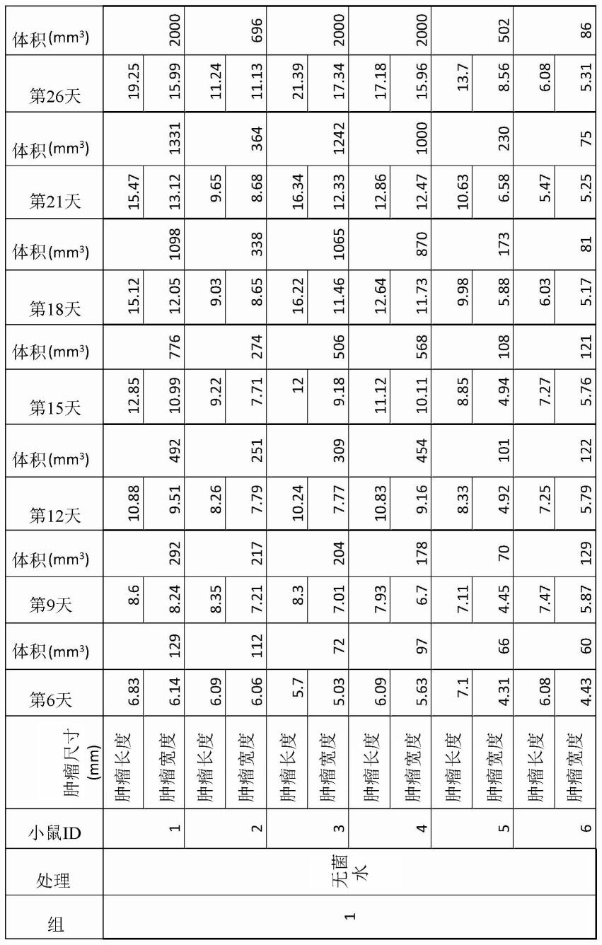 药物组合物和方法与流程