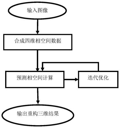 基于相空间的穿透散射介质目标三维重构方法