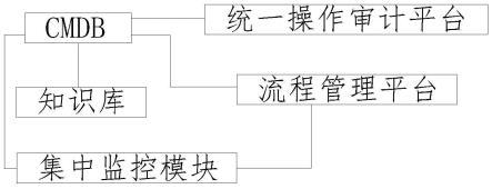 一种基于装配式能源站的运维管理系统的制作方法