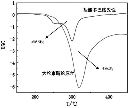 一种腈纶纤维连续化制备碳纤维的方法