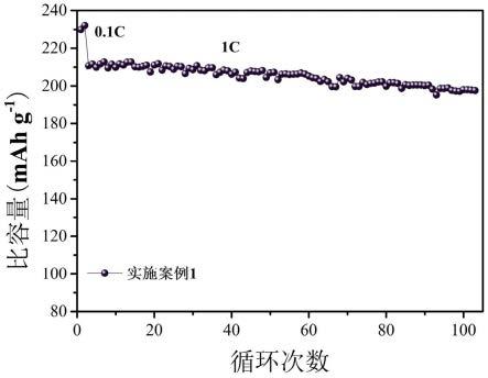 基于表层和体相硅掺杂的三元正极材料及其制备方法