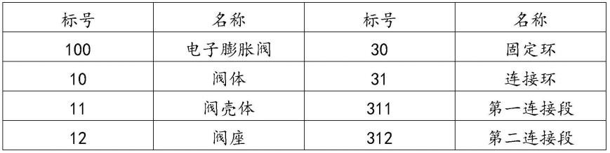 电子膨胀阀及制冷设备的制作方法