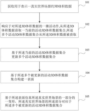 仿真真实世界场景中变形的计算机实现方法、电子装置及计算机可读存储介质与流程