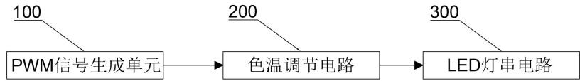 一种双线双色温控制电路的制作方法