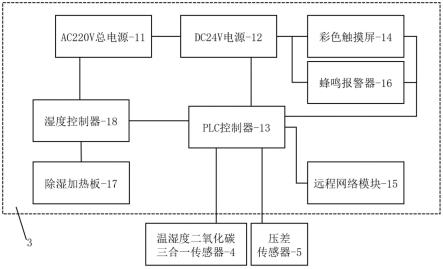 一种装备有新风过滤及排风除臭设施的猪舍环境监测系统