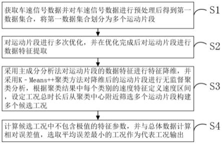 一种基于改进的短行程法的汽车行驶工况构建方法与流程