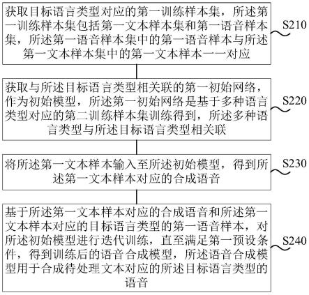 一种针对粤语的语音合成模型的训练方法及语音合成方法与流程