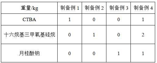 防潮密封阻隔涂料及应用其的无铝防潮密封型包装纸的制备工艺的制作方法