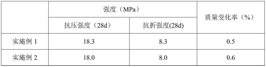 一种建筑施工用强耐候性新型复合材料及其制备方法