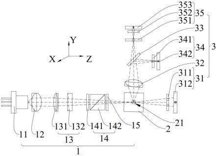 用于分析血细胞的光学检测系统及血细胞分析仪的制作方法