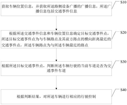 车辆行驶预警处理方法、装置及存储介质与流程