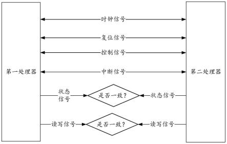 物理攻击的检测方法及装置、处理器组件、芯片与流程