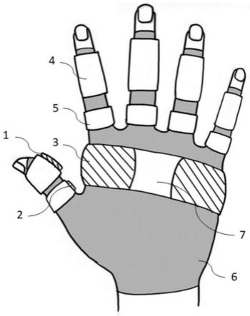 一种用于虚拟握手的多模态触觉反馈手套及系统