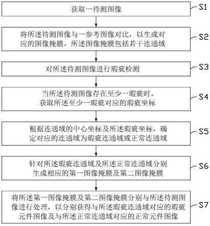 图像分类标注方法、装置、电子设备及存储介质与流程