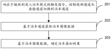 感知系统的分时复用方法、装置、电子设备和存储介质与流程