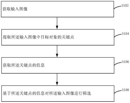 图像筛选方法、装置、设备和存储介质与流程