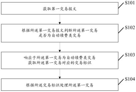 一种处理自动续费交易的方法及装置与流程