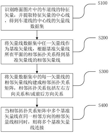 车道线处理方法、装置、电子设备及存储介质与流程