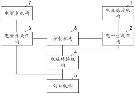 一种基于电容感应检测水流动的电解水开关装置的制作方法