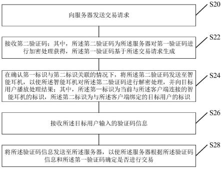 一种数据处理方法、装置、设备及存储介质与流程