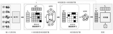 基于分层图扩散学习的SEEG癫痫波检测方法、系统和存储介质