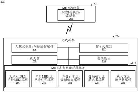 无线MIDI耳机的制作方法