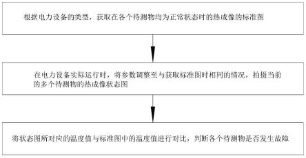 电力设备故障检测分析方法与流程