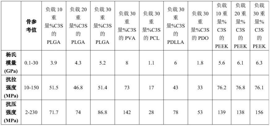 用于成型骨和牙科替代物的非断裂长丝的制作方法