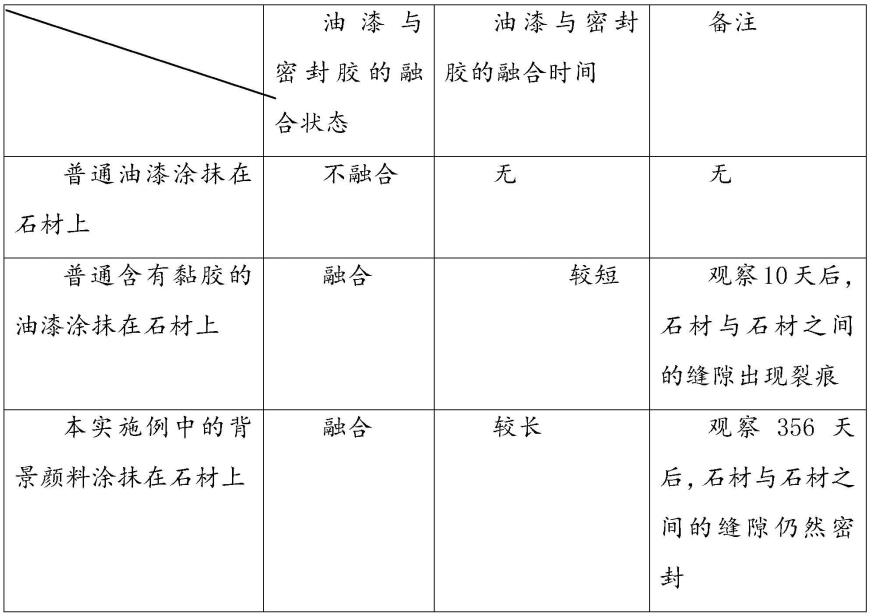 一种在石材上附着二维码的生产工艺的制作方法