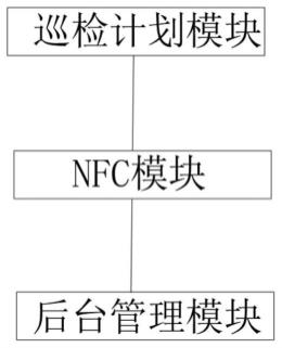 一种基于NFC和GPS定位的设备感应式巡检系统的制作方法